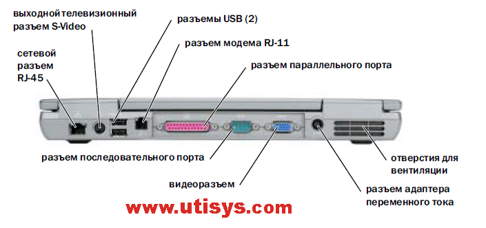 Dell Latitude D610 COM-, LPT- 