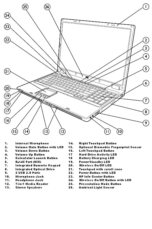 HP Compaq nx9420